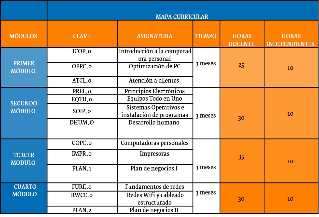 Mapa curricular de Auxiliar Técnico en Soporte y Mantenimiento de Computadoras